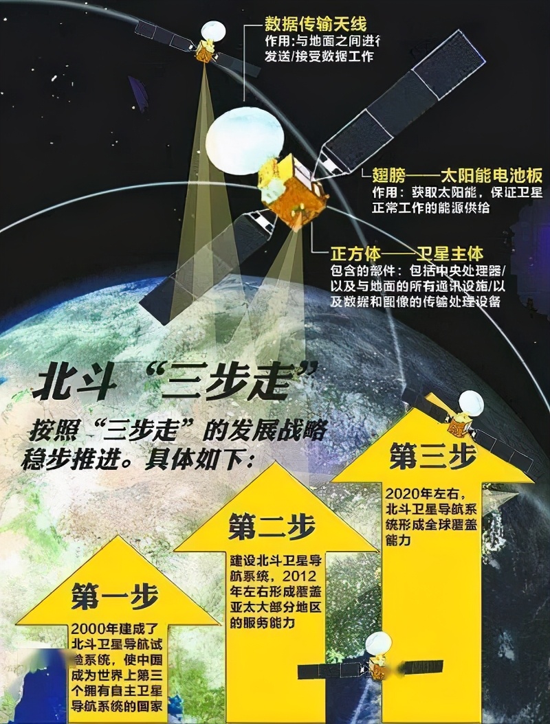 北斗卫星导航的授时服务,北斗卫星导航系统靠什么精确授时