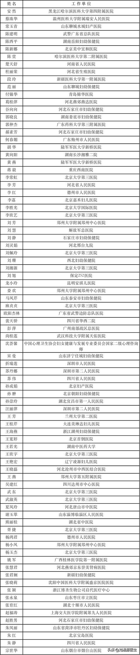 免疫问题怀孕前期怎么调理,免疫相关不良反应事件诊断标准