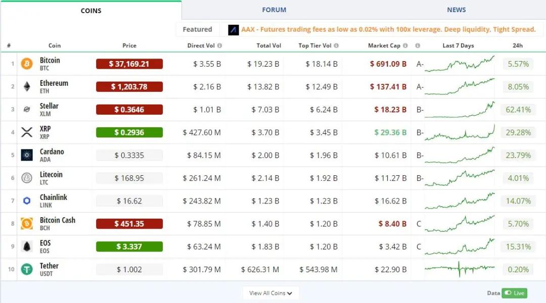 不做游戏怎么变得更好,不做游戏行业