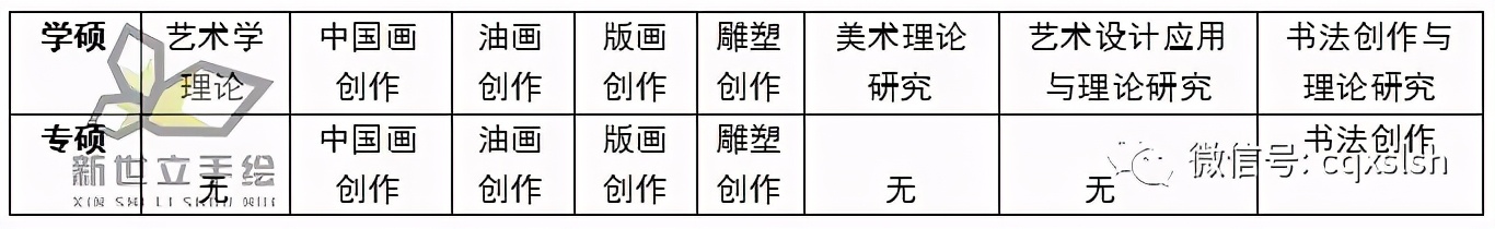 西南大学视觉传达设计研究生,中国美术学院视觉传达考研资料