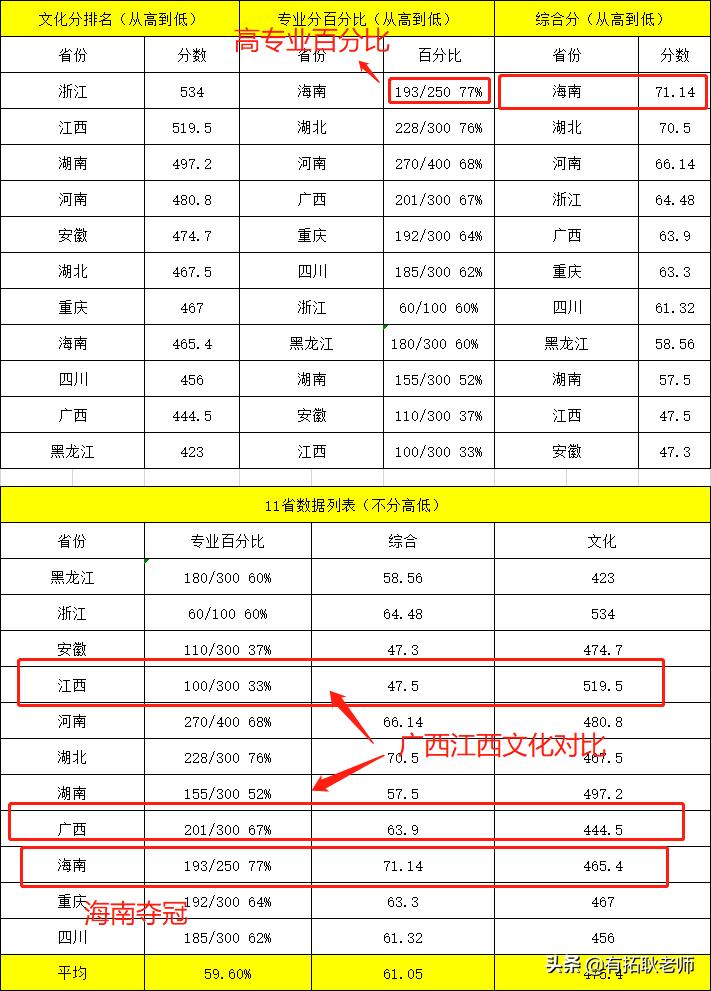 广东外语外贸大学播音专业好不好,广东外语外贸大学播音专业怎么样