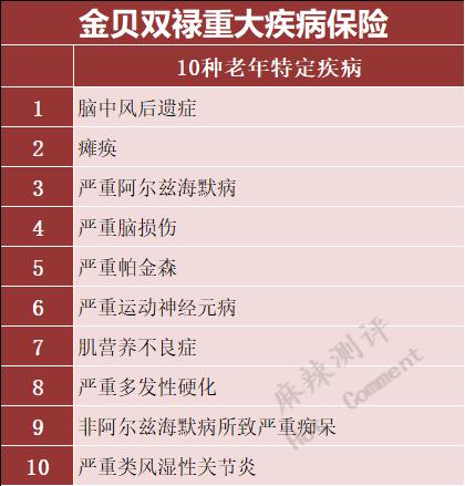 太平洋金福双禄重疾险怎样,太平洋金贝双禄重疾险怎么样