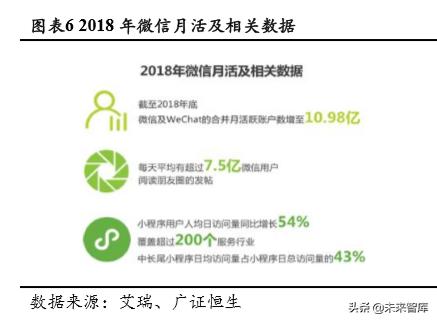 社交电商的发展趋势论文,社交电商的展望