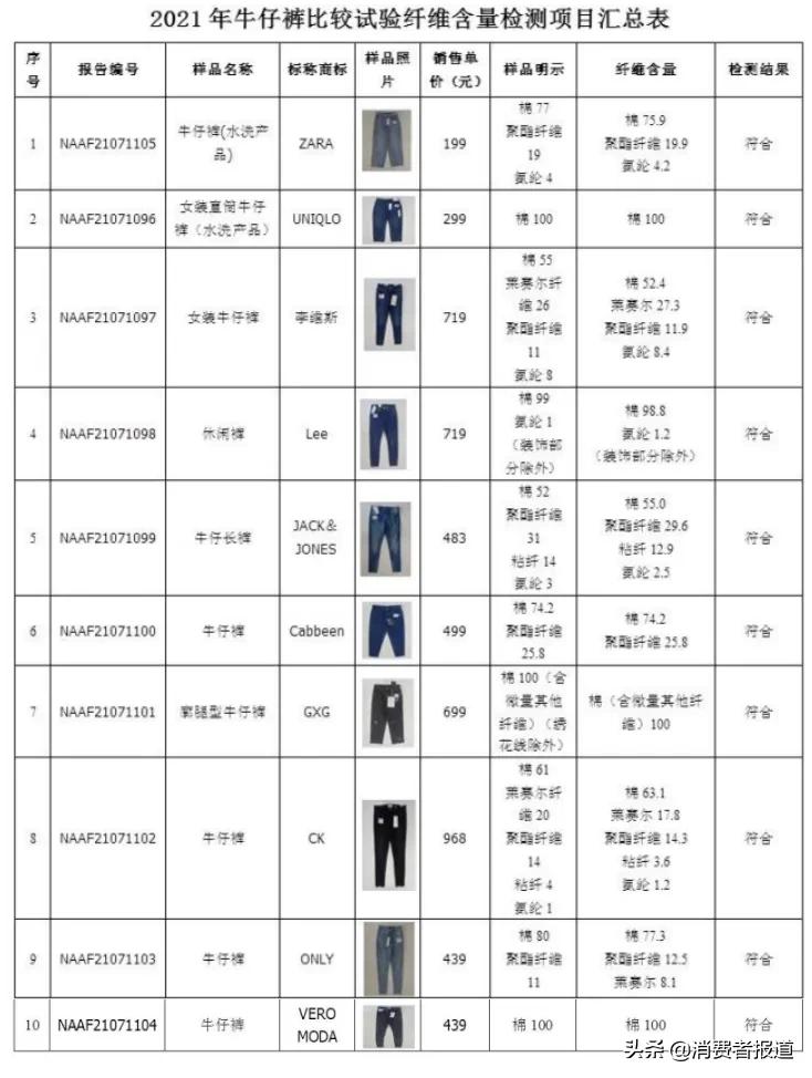 质量最板正的高街牛仔裤推荐,牛仔裤品牌测评推荐