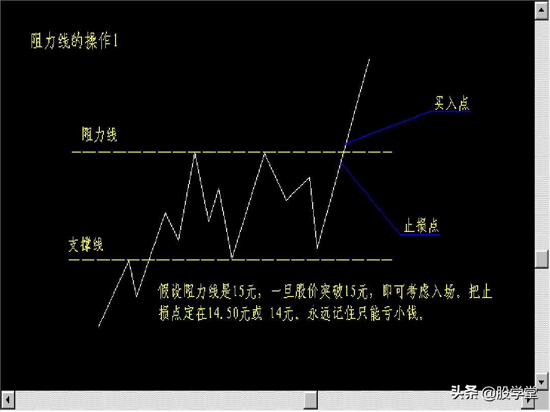 股票超级短线操作技巧讲解,超短线股票卖出技巧图解