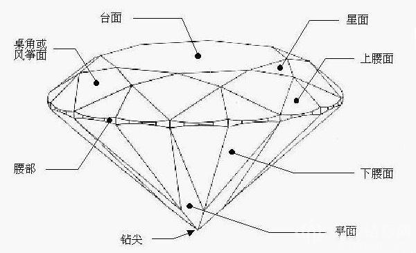 怎么避免网上买钻石,如何挑选钻石最明智的方法