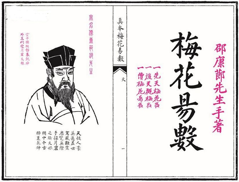 古梅花易数和现代梅花易数的区别,古梅花易数跟新梅花易数差别在哪