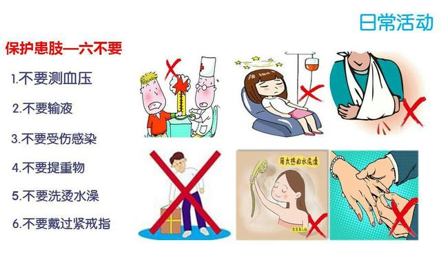 乳腺癌术后患侧上肢肿胀，什么原因呢？