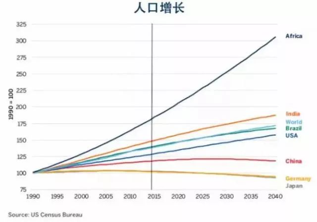 在非洲，这五种赚钱方式不要太简单