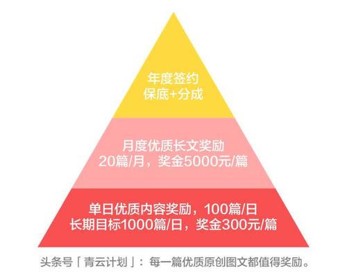跟着课本学写作技巧,跟着课本学写作
