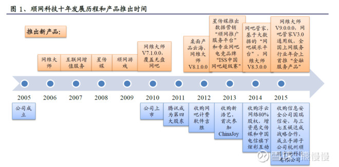 顺网科技的上涨逻辑,300113顺网科技股明天走势预测