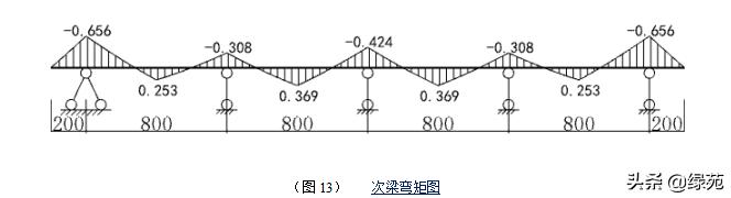 模板支撑架超过几米做专项方案,超大模板支撑架怎样搭设