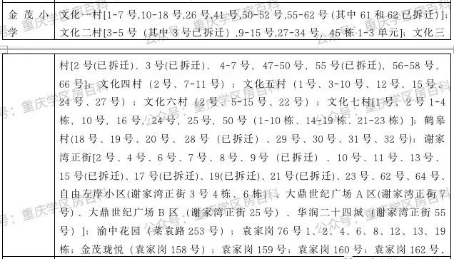 2020重庆九龙坡幼升小划片,重庆市九龙坡区幼升小招生简章