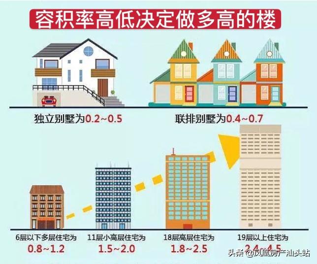汕头低层楼盘有哪些,汕头未来升值空间最大的楼盘