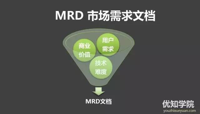 护肤品产品开发的详细流程,ipd产品开发流程6个阶段