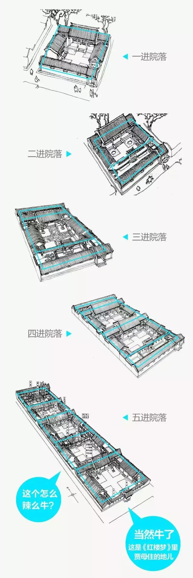四合院全套详细讲解,四合院剧情详解