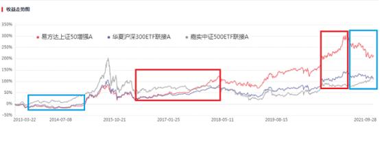 为什么今年的基金一直跌,为啥今年的基金大部分都亏钱