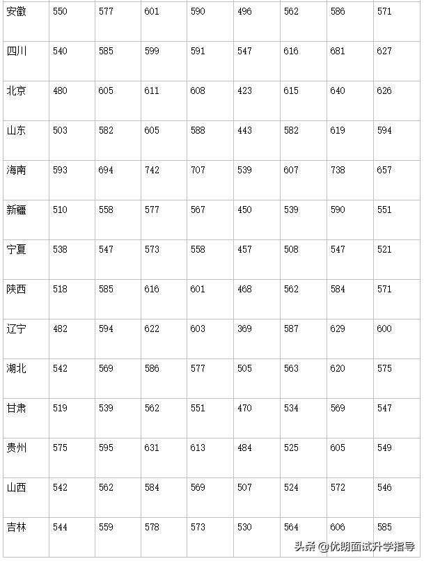 宁波诺丁汉和温肯哪个好,温州肯恩大学对比西浦