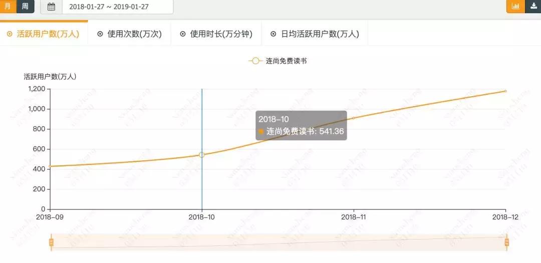 网文未来是免费的吗,免费网文出路