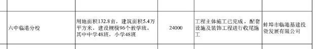 禹王中学怀远校区最新消息,怀远禹王中学最新视频