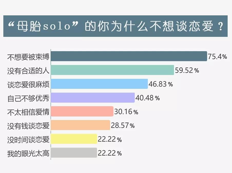 给年轻人一个忠告没钱不要谈恋爱,当代年轻人谈恋爱的现状
