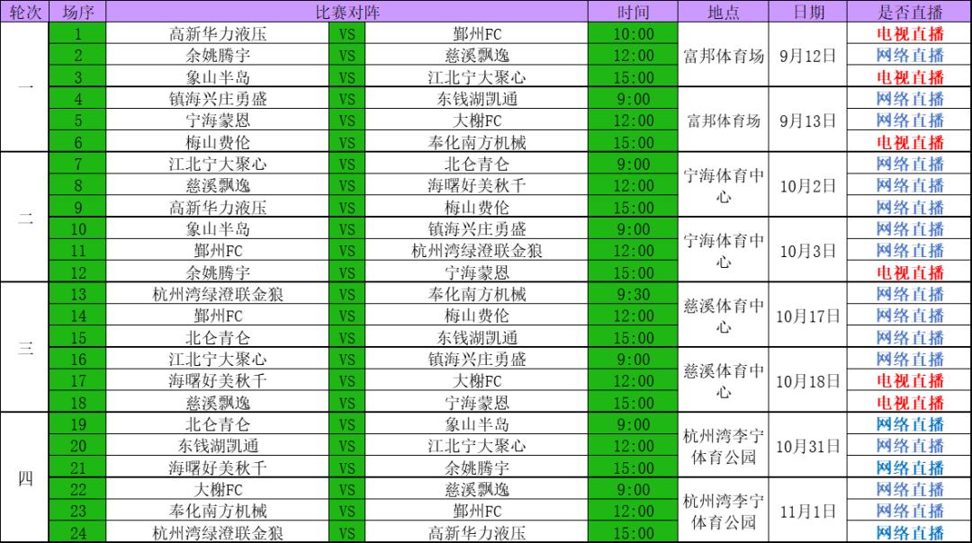 2022宁波足球超级联赛开幕式,2024宁波足球超级联赛