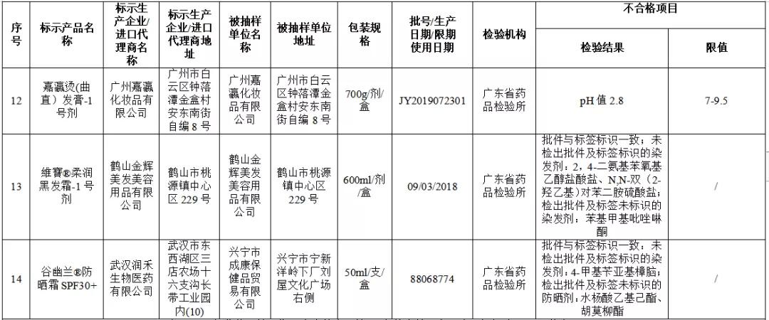 最近化妆品曝光是真的吗,十大最无耻山寨化妆品