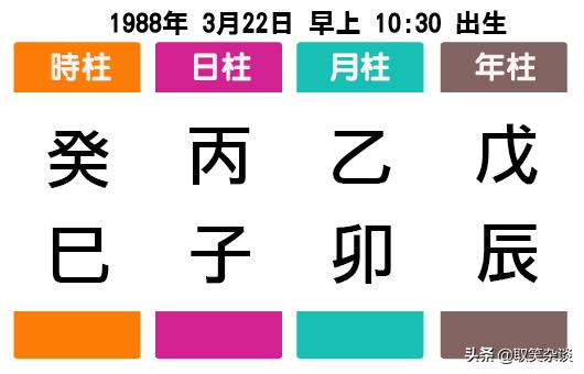 八字看结婚时间,结婚看八字真的有用吗