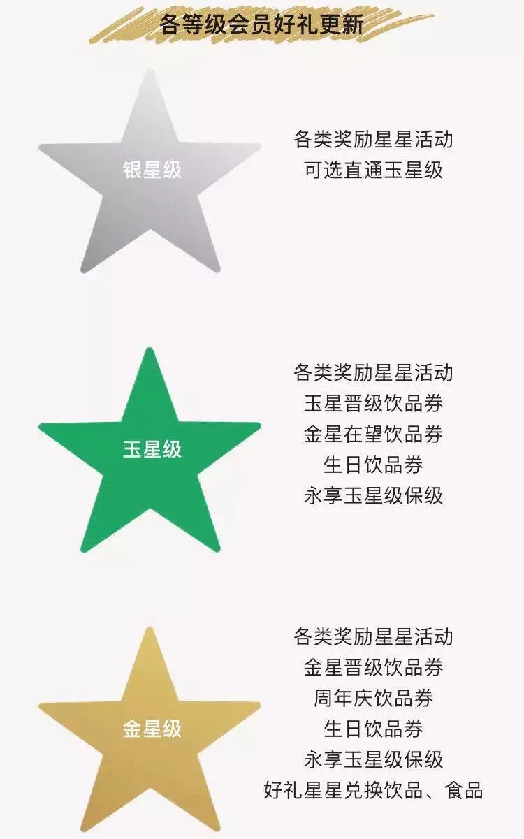 星巴克会员积分,星巴克新会员政策