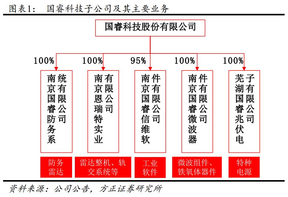 国睿科技相控阵雷达,国睿科技火控雷达