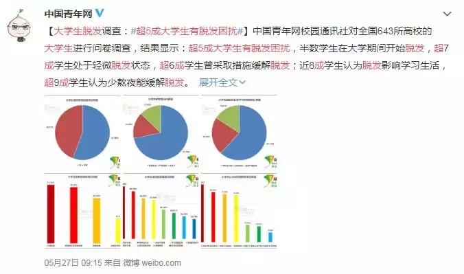 脱发真的很影响颜值么,脱发除了遗传还有什么原因