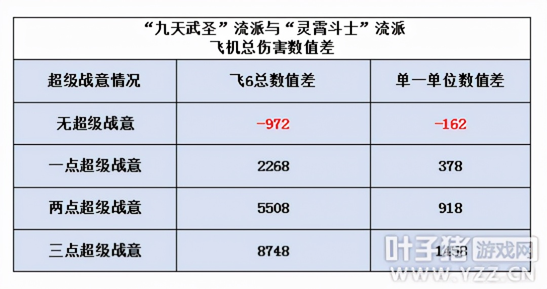 梦幻西游凌波城和哪个门派配合好,梦幻西游凌波城门派效果