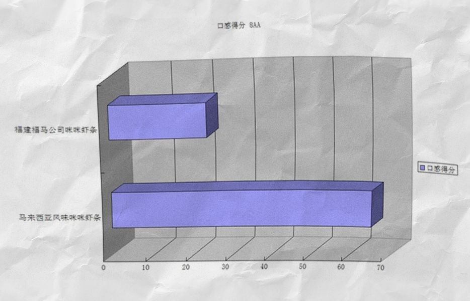 你吃过转基因食品么,你吃过冒牌货吗