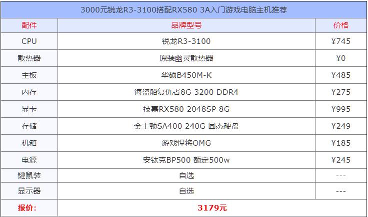 锐龙r32300u游戏性能,锐龙32200g和i54590比较