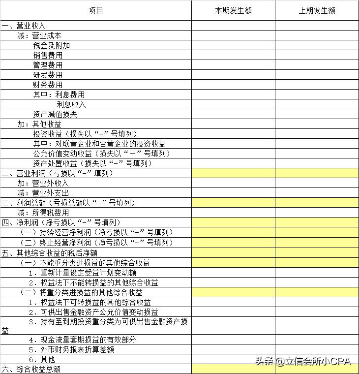 最新的财务报表模板,最新版财务报表填写