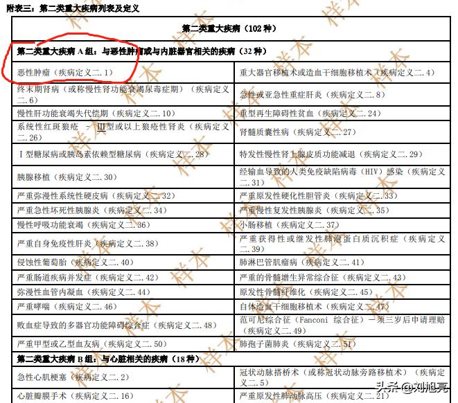 友邦全佑倍呵护荣耀2019,友邦少儿重疾险