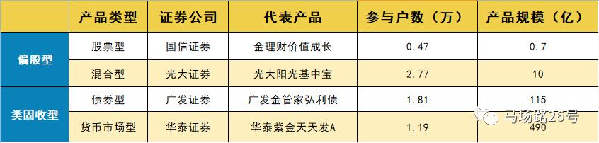 券商理财最新消息,券商理财现在还能买吗