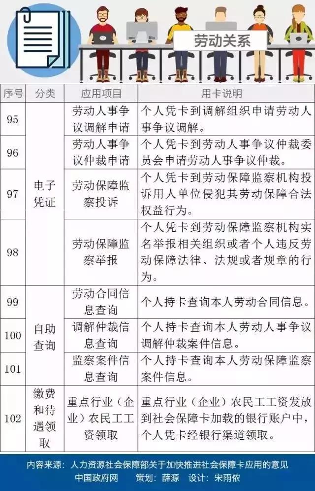 郑州的社保卡使用范围有哪些,郑州社保卡怎么办理流程