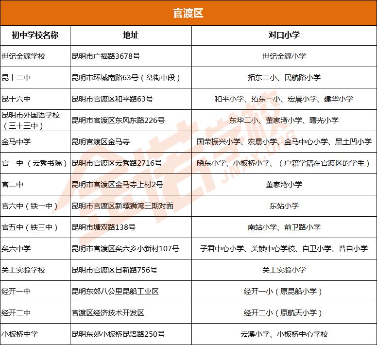 昆明市优质民办初中招生简章,昆明市泰旸欣城对口公办小学
