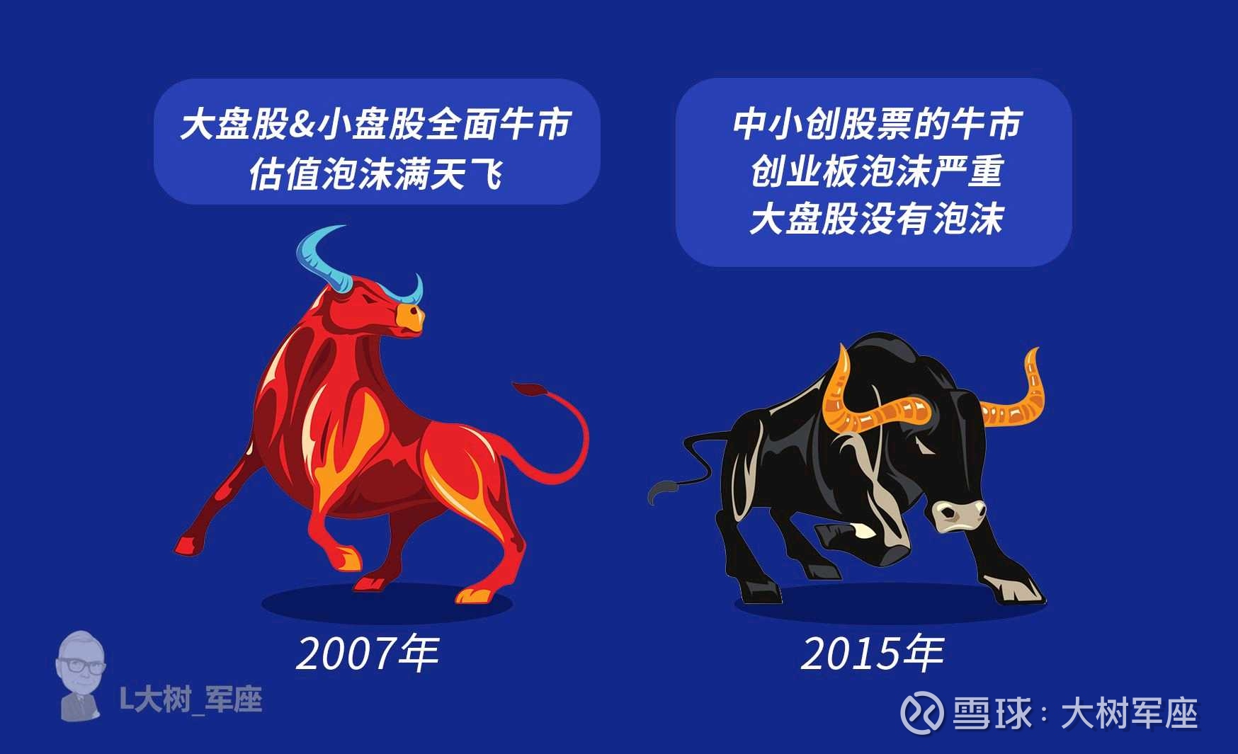 如何判断股市的顶部,如何判断牛市的起点