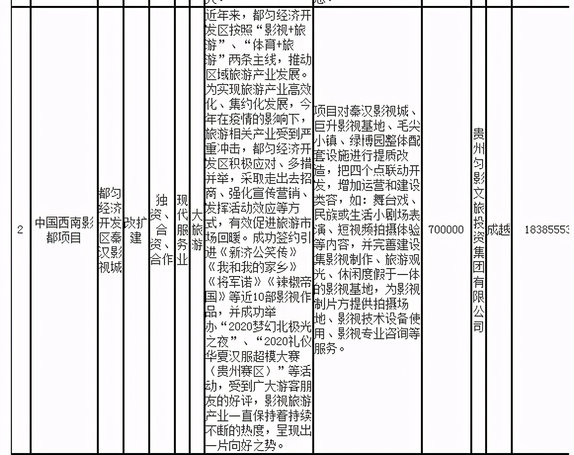 都匀绿博园动物园,2020年野生动物园新建工程