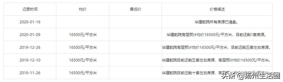 美到极致的园林景观！被扬州这个小区圈粉了！内部细节曝光