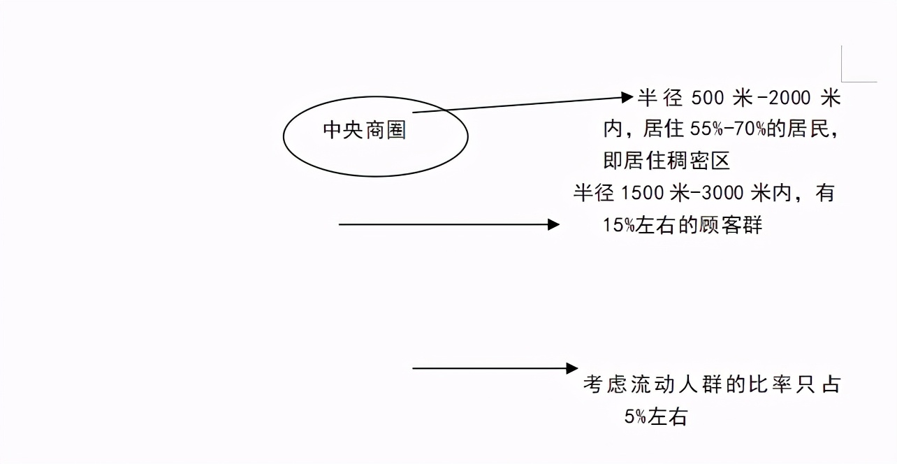 连锁招商计划书,创业计划书之加盟连锁店