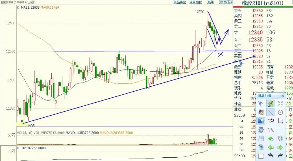期货实盘交易慢,期货每日实盘解析20200422
