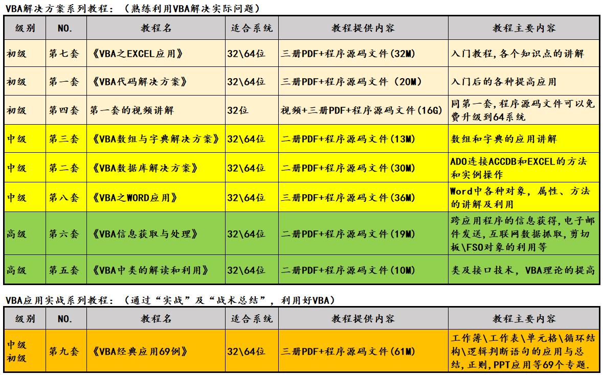 抱歉，如果禁用宏，你将无法工作