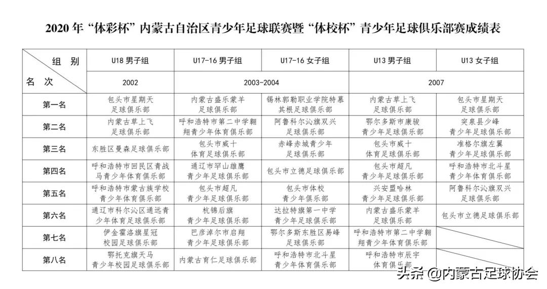 内蒙古自治区青少年联赛,2023内蒙古青少年俱乐部赛