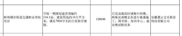 禹王中学怀远校区最新消息,怀远禹王中学最新视频