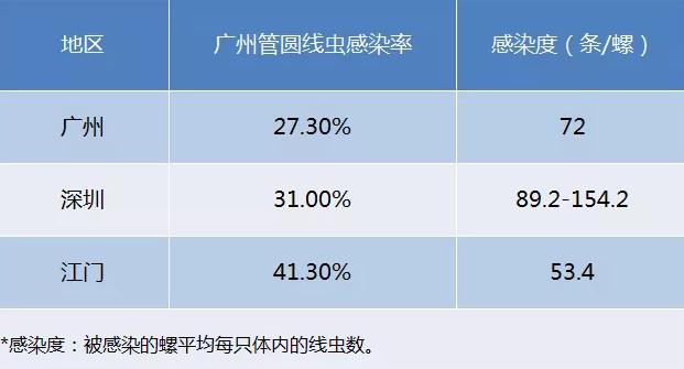 广州近期出现的变异蜗牛,深圳雨后巨型蜗牛