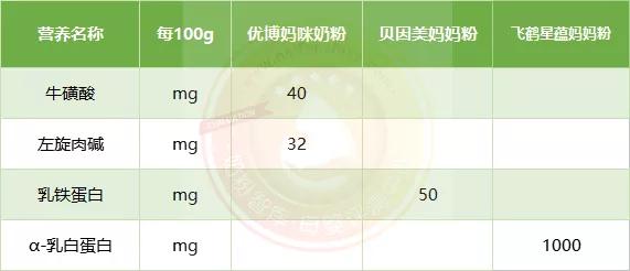 适合孕妇的高端奶粉,孕妇奶粉口碑最好的前十名测评