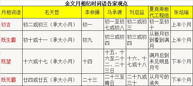 历史正在被改写,公元前841年西周发生什么